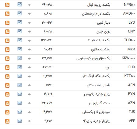 بلبی