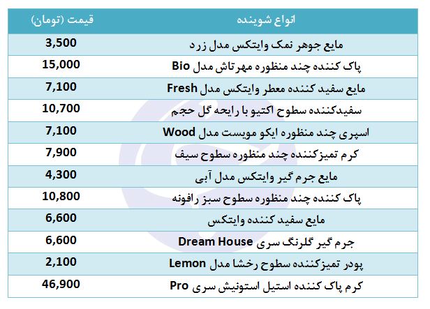 قیمت انواع شوینده سطوح + جدول