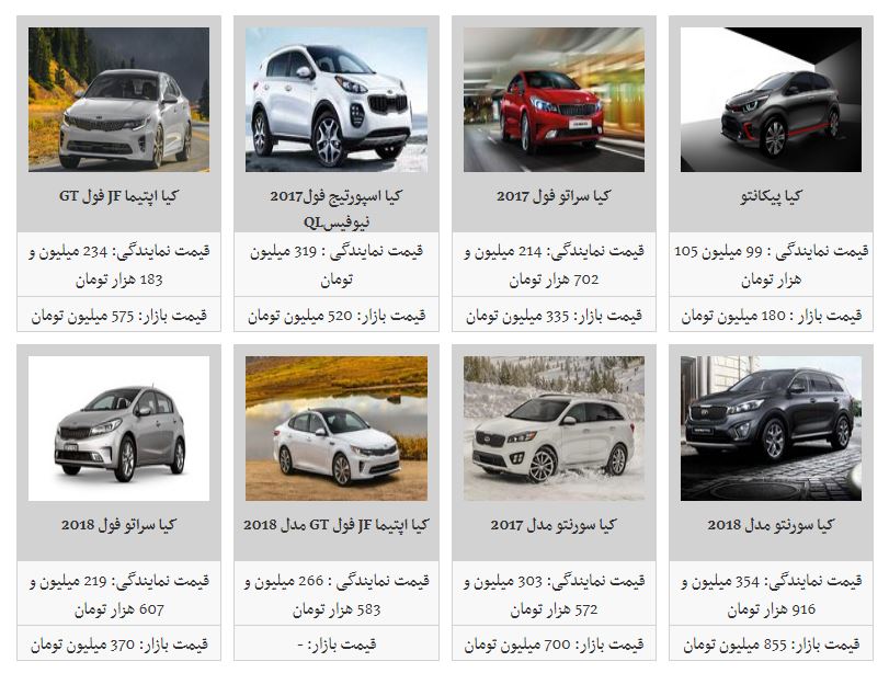 خرید کیا پیکانتو چقدر آب می&zwnj;خورد؟