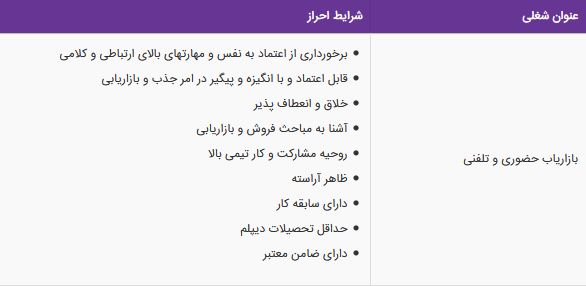 استخدام بازاریاب حضوری و تلفنی در شرکت فولاد سازه پارس پرتو