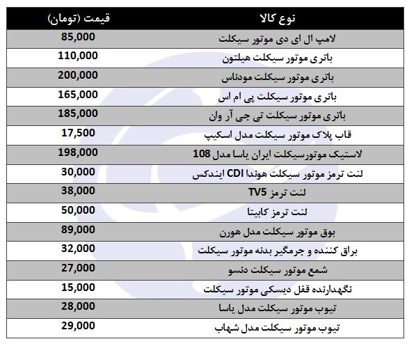 انواع لوازم مصرفی موتورسیکلت + قیمت