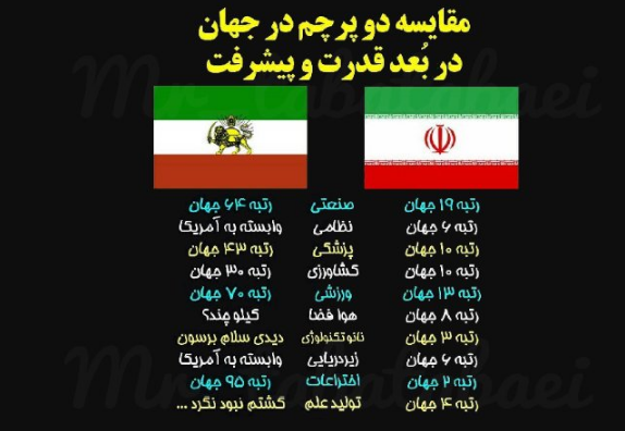 قدرت و پیشرفت در زیر پرچم جمهوری اسلامی ایران +تصاویر