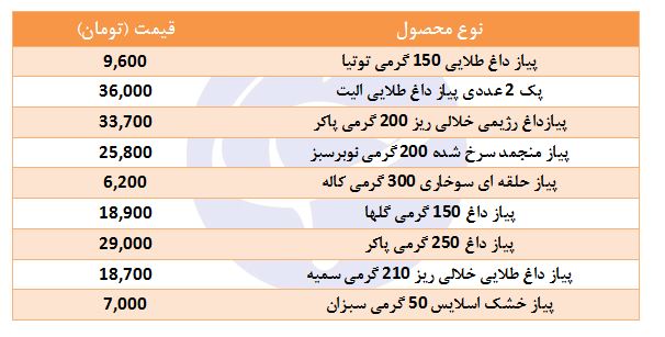 قیمت پیاز سرخ کرده در بازار چند؟