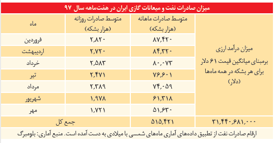 دخل و خرج جورِ دولت