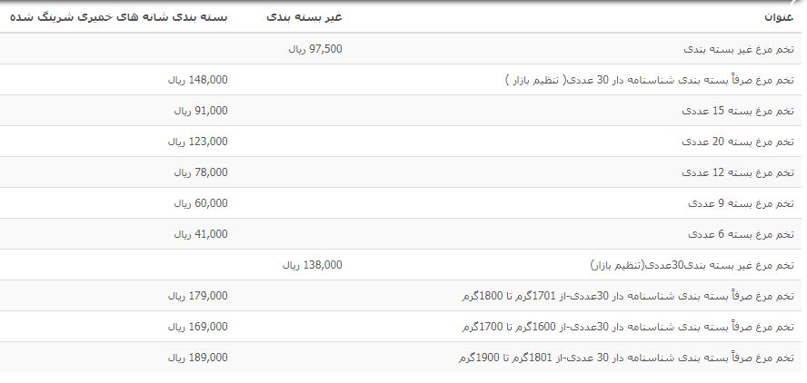 قیمت&nbsp;تخم مرغ داخلی پوسته سفید در بازار