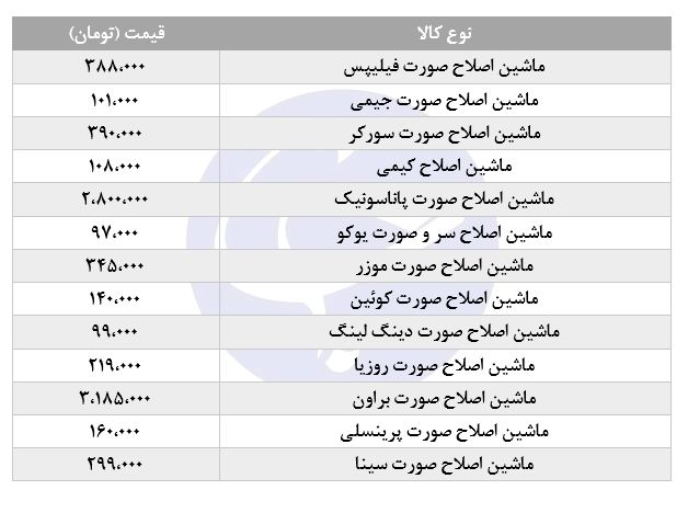 قیمت انواع ماشین اصلاح در بازار