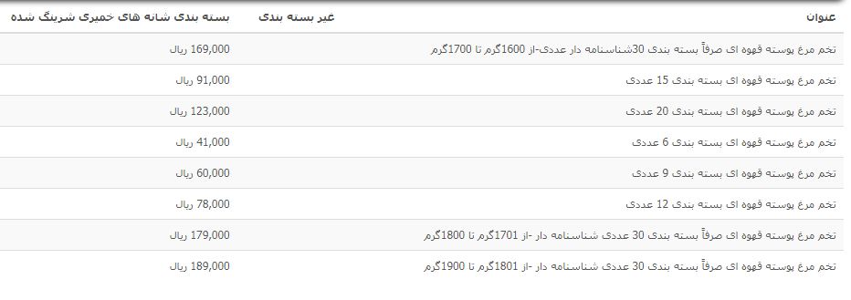 تخم مرغ پوسته قهوه&zwnj;ای در بازار چند؟