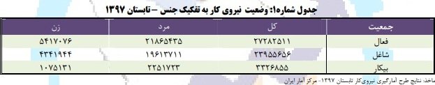 مشاغل خدماتی روز به روز جذاب&zwnj;تر می&zwnj;شوند+سند