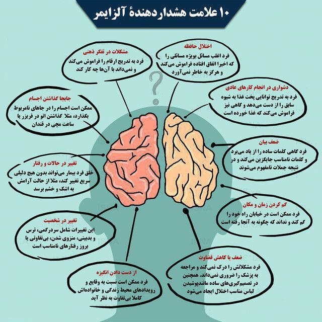 اگر این ۱۰ علامت را دارید، مبتلا به آلزایمر هستید+ اینفوگرافی