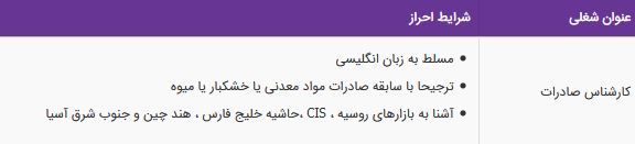 استخدام کارشناس صادرات در شرکت مهرافزون سامان در تهران