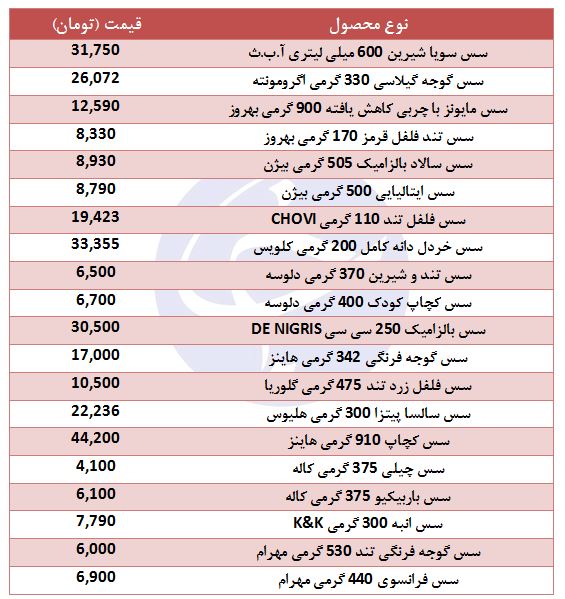 قیمت انواع سس در بازار