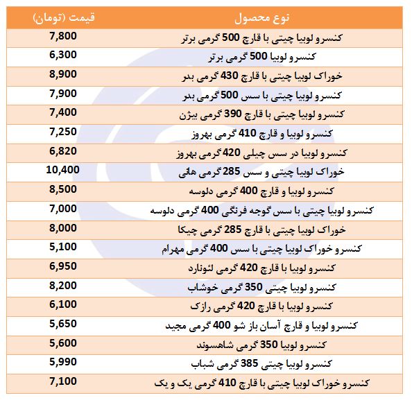 مظنه فروش کنسرو لوبیا در بازار چقدر است؟