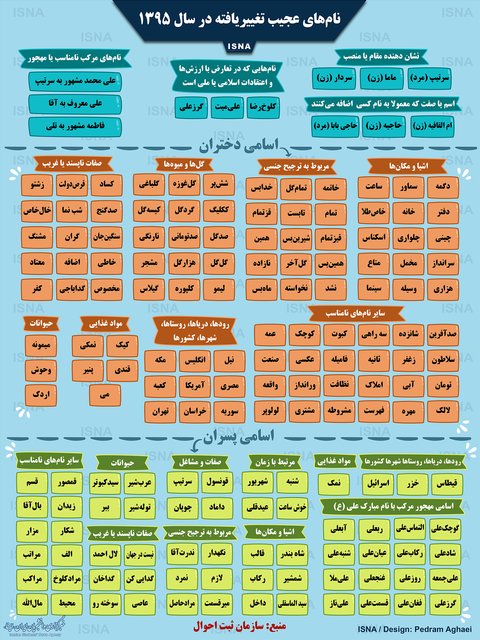 اسامی عجیب غریب در شناسنامه&zwnj;های ایرانی