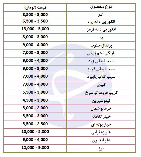نوسان قیمت خیار در بازار