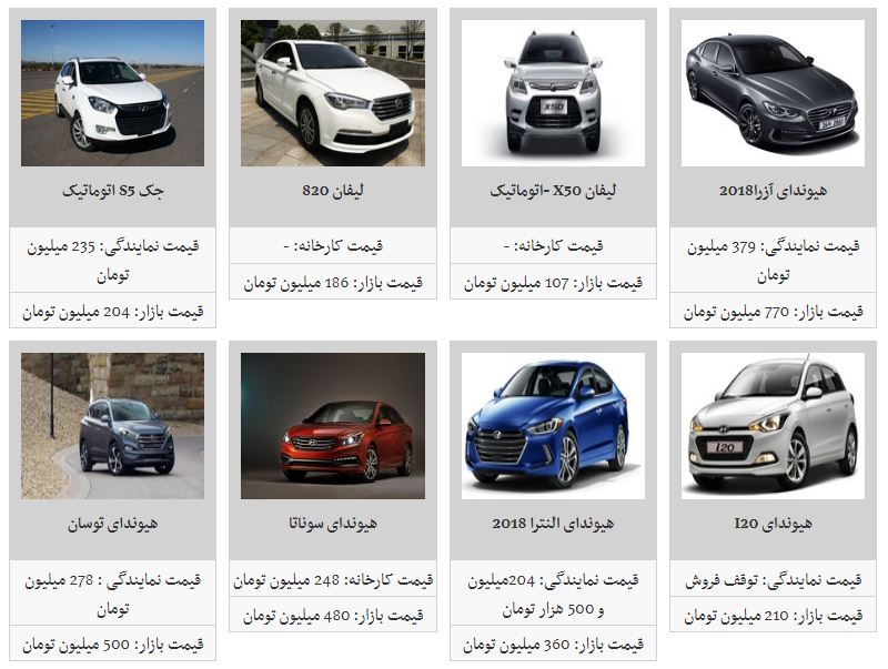 اختلاف قیمت محصولات کرمان خودرو از بازار تا نمایندگی