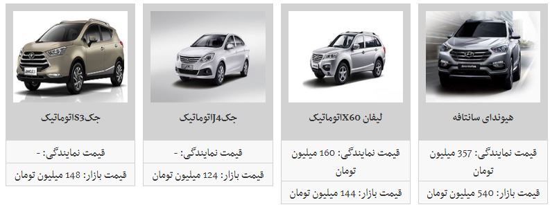 اختلاف قیمت محصولات کرمان خودرو از بازار تا نمایندگی