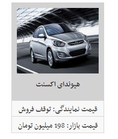 اختلاف قیمت محصولات کرمان خودرو از بازار تا نمایندگی