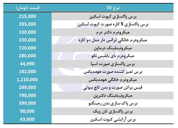 ابزار مراقبت از پوست