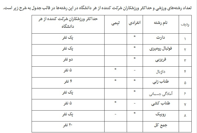 اعلام زمان برگزاری چهاردهمین المپیاد ورزش&zwnj;های همگانی دانشجویان وزارت بهداشت