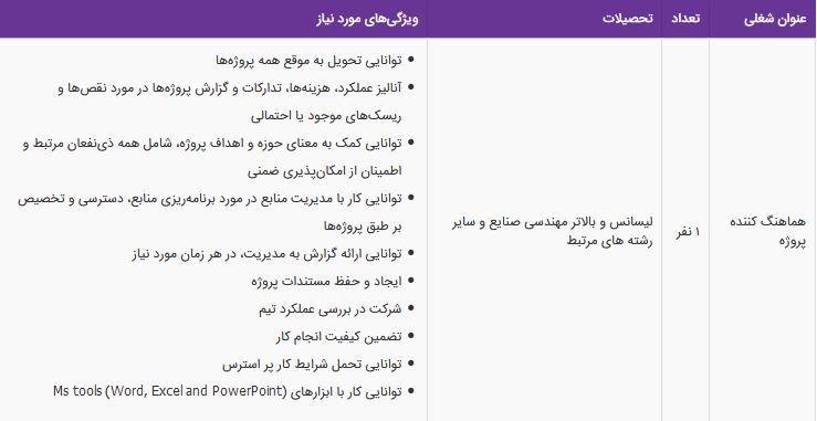 استخدام هماهنگ کننده پروژه در یک شرکت معتبر در تهران
