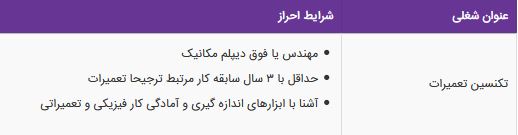 استخدام تکنسین تعمیرات در یک شرکت معتبر در تهران