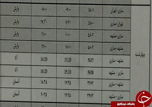 پرواز&zwnj;های چهارشنبه ۲۳ آبان ماه فرودگاه&zwnj;های مازندران