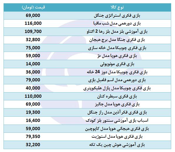 اسباب بازی فکری آموزشی