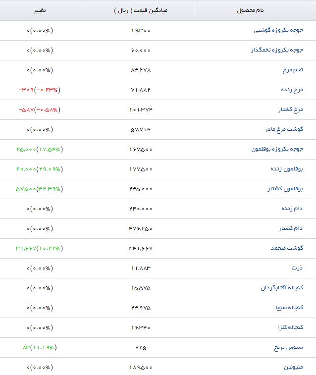 دام کشتار با چه قیمتی در بازار عرضه می&zwnj;شود؟