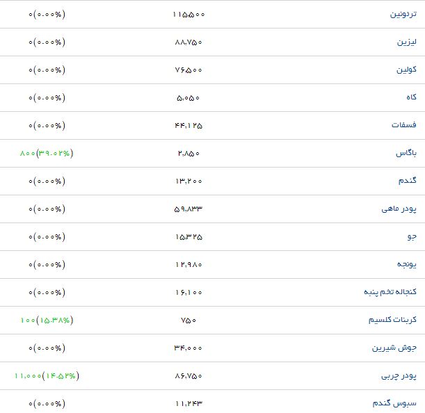 دام کشتار با چه قیمتی در بازار عرضه می&zwnj;شود؟