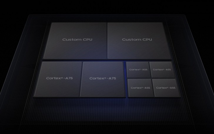 سامسونگ از Exynos 9820 رونمایی کرد