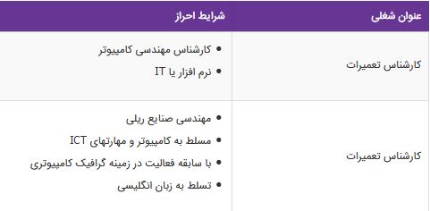 استخدام کارشناس تعمیرات در یک شرکت معتبر در تهران