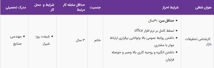 استخدام کارشناس تحقیقات بازار خانم در شرکت راد مرغ صادراتی