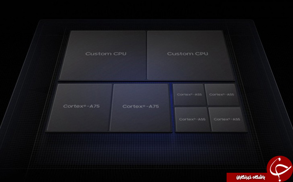 سامسونگ از Exynos 9820 رونمایی کرد
