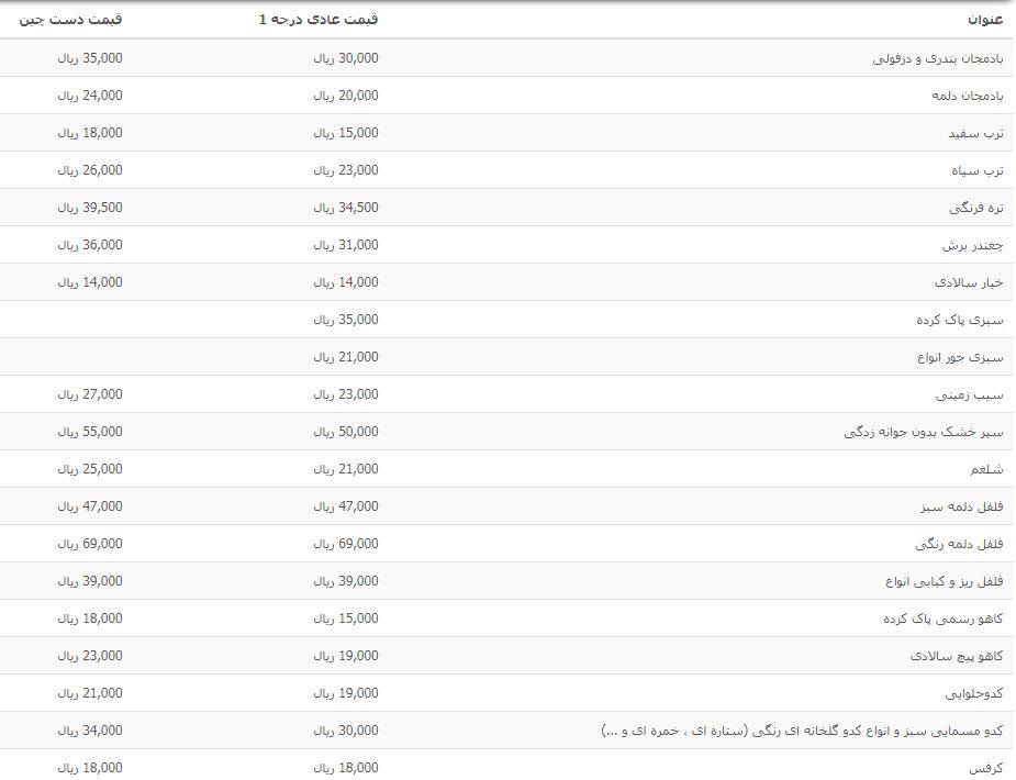 قیمت انواع سبزی و صیفی در میادین میوه و تره بار
