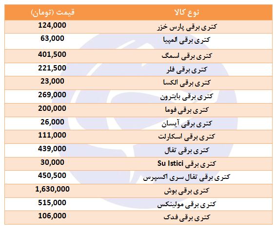 خرید کتری برقی چقدر هزینه دارد؟