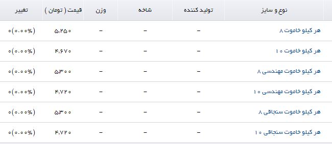 هر کیلو خاموت ۱۰ در بازار چند؟