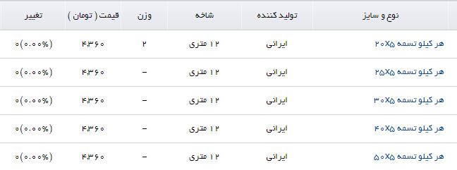 هر کیلو تسمه در بازار آهن چند؟