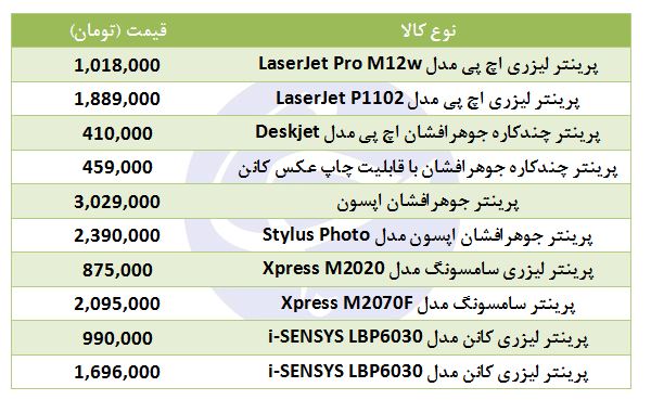 خرید پرینتر چقدر هزینه دارد؟