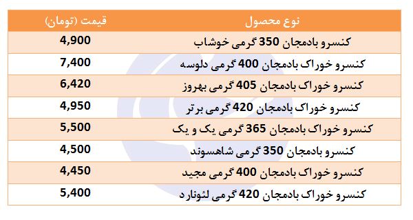مظنه فروش کنسرو خوراک بادمجان در بازار چقدر است؟