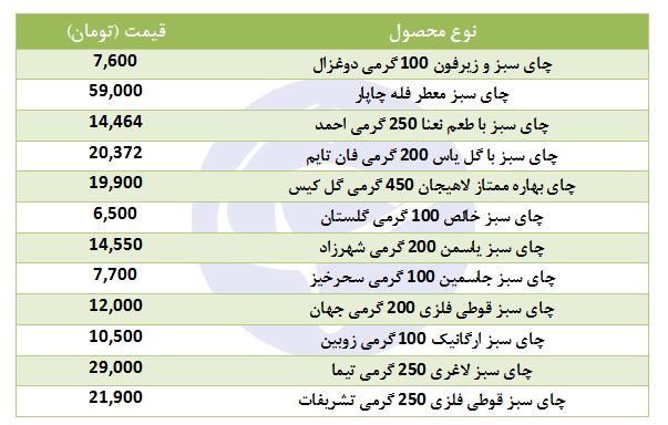 قیمت انواع چای سبز در بازار