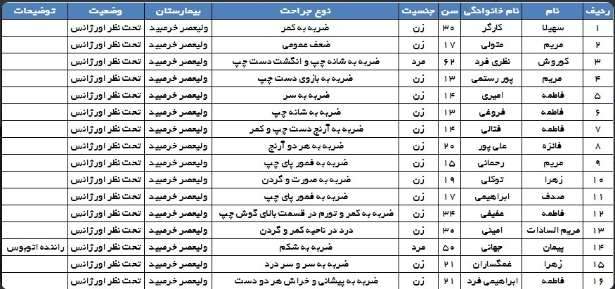 مصدومیت ۱۶ نفر در اثر واژگونی اتوبوس بانوان کاراته کار استان فارس + اسامی