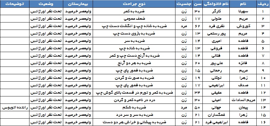 واژگونی اتوبوس بانوان کاراته کار فارس/۱۶ نفر مصدوم شدند