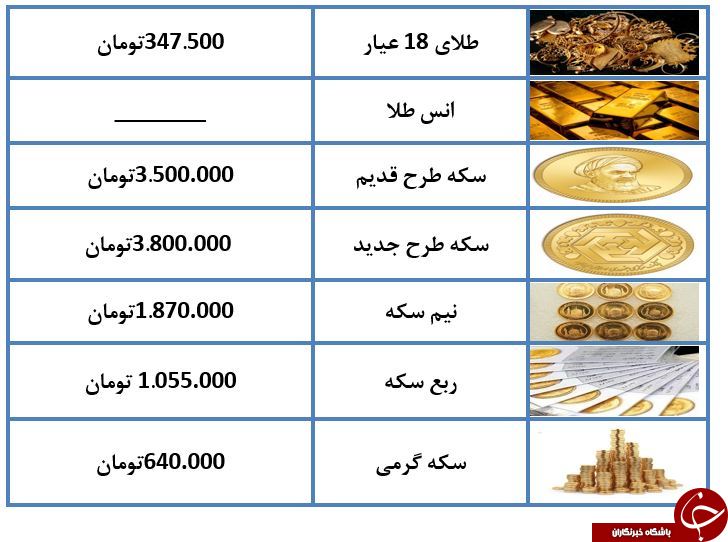 سکه