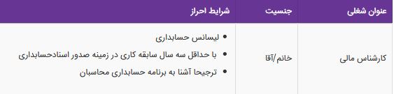 استخدام کارشناس مالی در یک شرکت معتبر در تهران