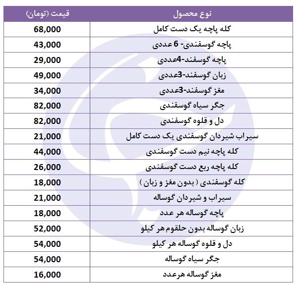 هر دست کامل کله&zwnj;پاچه چند؟