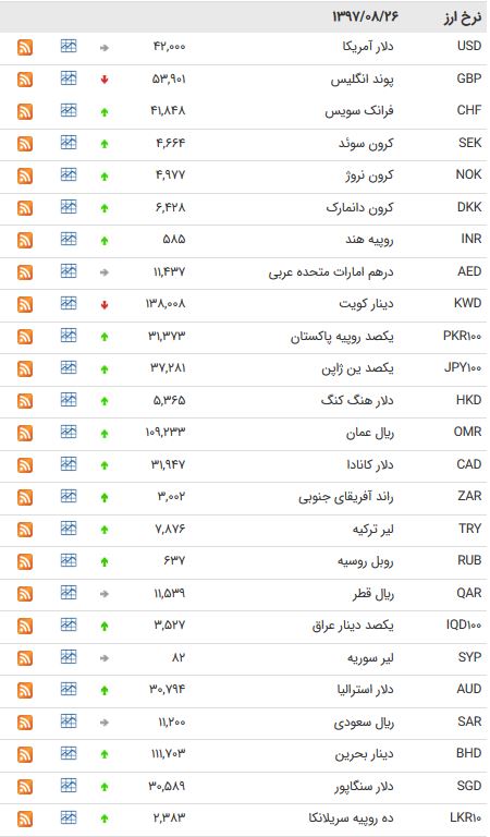 بسی