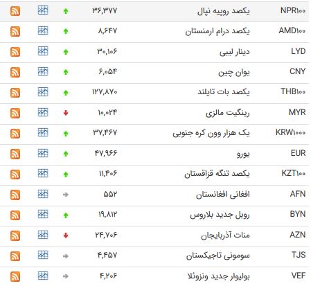 بسی