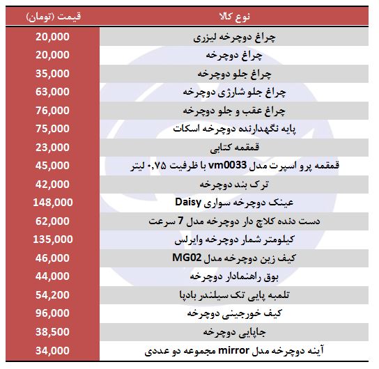 خرید لوازم جانبی دوچرخه چقدر هزینه دارد؟