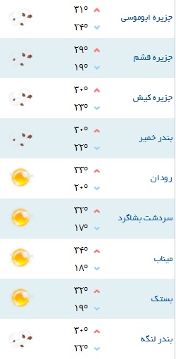 کمینه و بیشینه دمای هوای هرمزگان ۲۶ آبان ۹۷