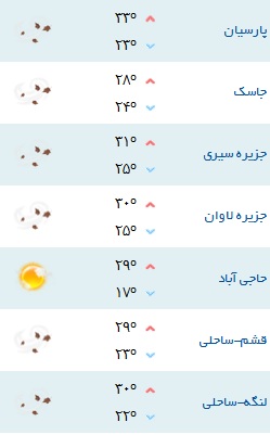 کمینه و بیشینه دمای هوای هرمزگان ۲۶ آبان ۹۷